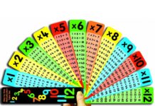 5 மற்றும் 15 ஆல் பெருக்குவதற்கான எளிதான வழி (Easy way Multiply by 5 and 15)