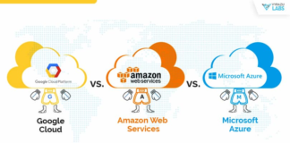 AWS VS GOOGLE CLOUD PLATFORM VS MICROSOFT AZURE